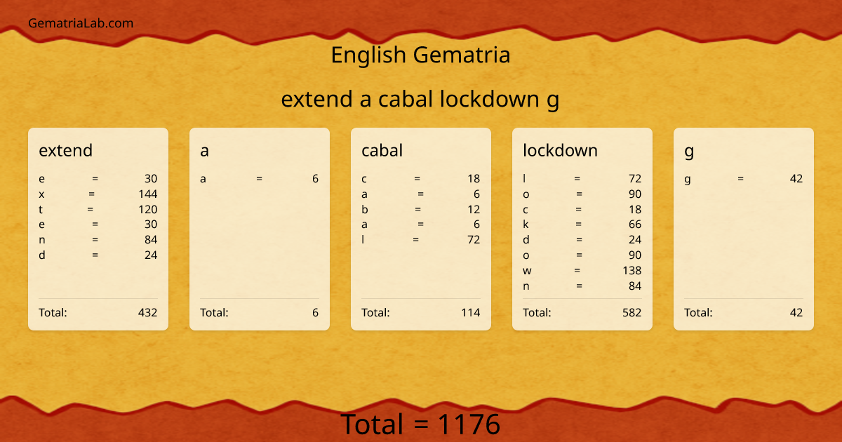 extend a cabal lockdown g in english Gematria